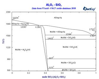 Click on the figure for the Equilibrium Point Calculation