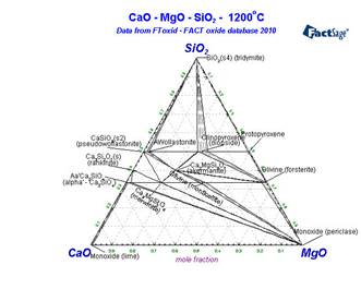 Click on the figure for the Equilibrium Point Calculation