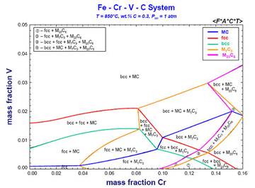 PhaseDiagram-ppt131_s