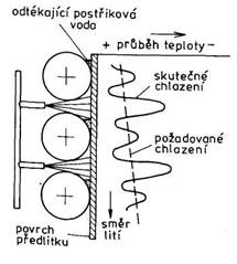 teploty povrchu